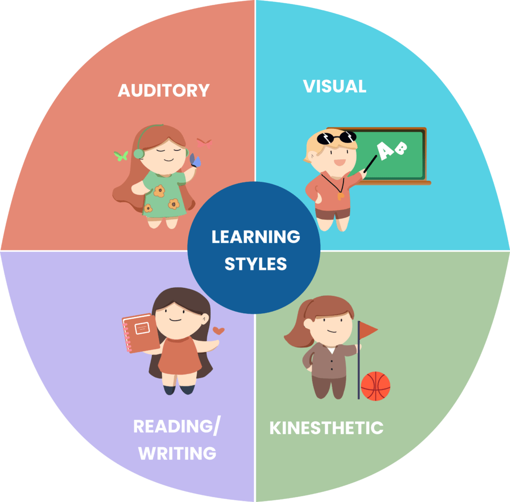 How Teachers Can Help Students By Understanding Multiple Intelligences